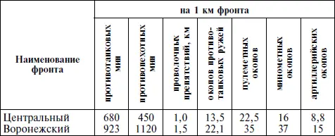 С другой стороны следует учитывать что располагая меньшими силами танков и - фото 10