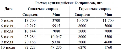 Как особо отмечает маршал артиллерии Казаков 1059 своевременный быстрый и - фото 11