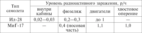 После частичной дезактивации степень заражения сократилась в два раза Весь - фото 1
