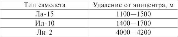 В целом учение прошло поучительно Был получен первый опыт практической - фото 2