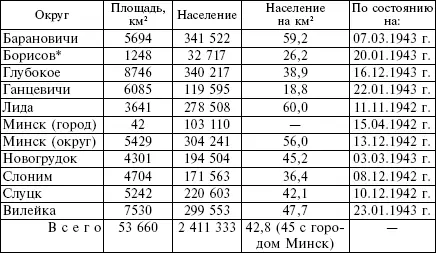 Примечания Только район Плищаницы остальная часть округа находилась под - фото 3