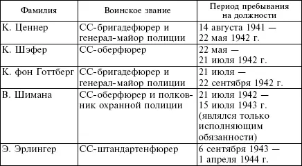 Аппарат каждого фюрера СС и полиции в целом копировал полицейские структуры - фото 5