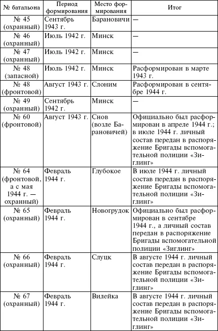 Следует сказать что за весь период своего существования части белорусской - фото 8