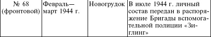 Следует сказать что за весь период своего существования части белорусской - фото 9