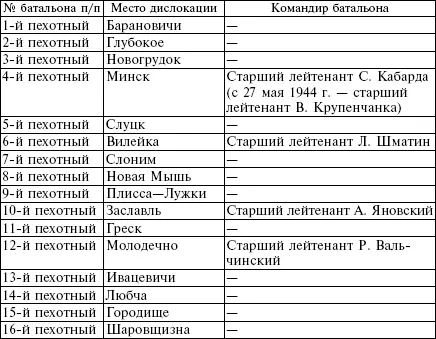 Руководящим органом БКА с белорусской стороны был ее штаб Однако немцы не - фото 11