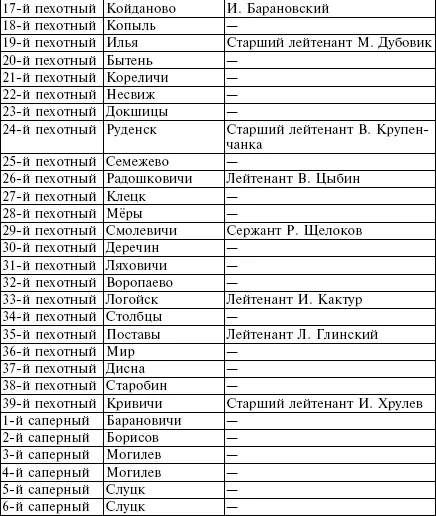 Руководящим органом БКА с белорусской стороны был ее штаб Однако немцы не - фото 12