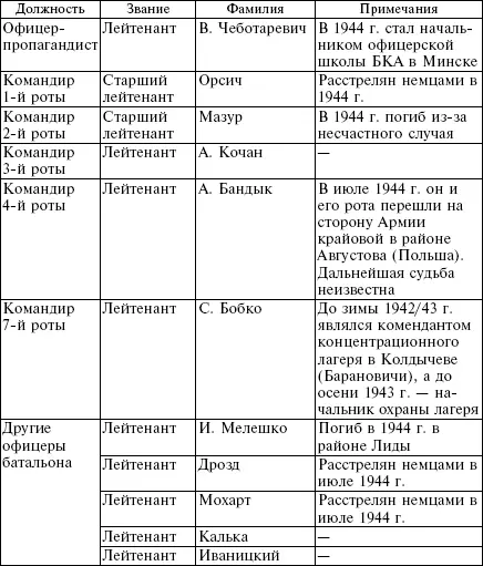 Кандидаты в 13й батальон проходили очень строгую селекцию и поэтому он был - фото 13