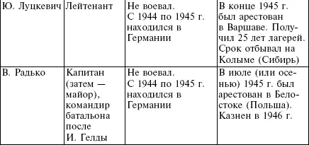 Союз белорусской молодежи и вспомогательные подразделения вермахта Молодежные - фото 15