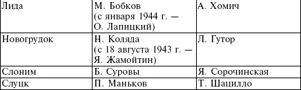 Юношеская организация СБМ в каждом округе подразделялась на дружины громады и - фото 17