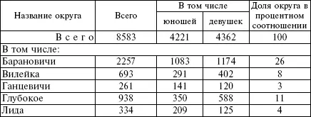 Нельзя не отметить что количество членов СБМ заметно снизилось к концу периода - фото 18