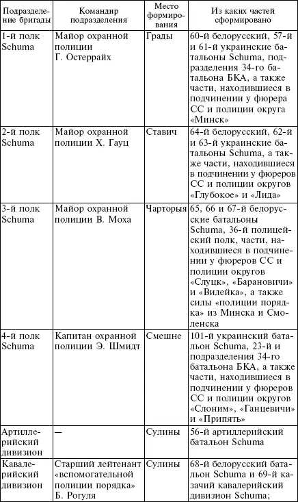В этот период численность бригады была невелика примерно 15 2 тысячи - фото 20