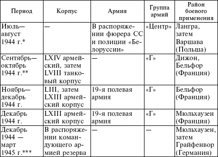 Примечания В это время эта воинская часть была известна как бригада Schuma - фото 22