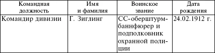 В декабре 1944 года все обязанности по созданию белорусских добровольческих - фото 23