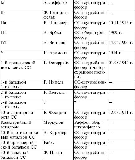 В декабре 1944 года все обязанности по созданию белорусских добровольческих - фото 24