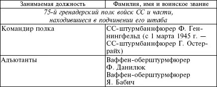 По состоянию на 30 апреля 1945 года в дивизии значилось 50 офицеров 132 - фото 25