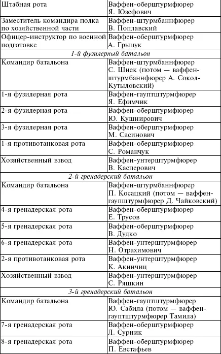 По состоянию на 30 апреля 1945 года в дивизии значилось 50 офицеров 132 - фото 26