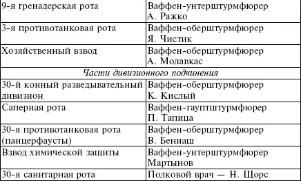 По состоянию на 30 апреля 1945 года в дивизии значилось 50 офицеров 132 - фото 27