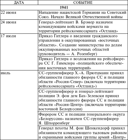 Белорусские коллаборационисты Сотрудничество с оккупантами на территории Белоруссии 19411945 - фото 28