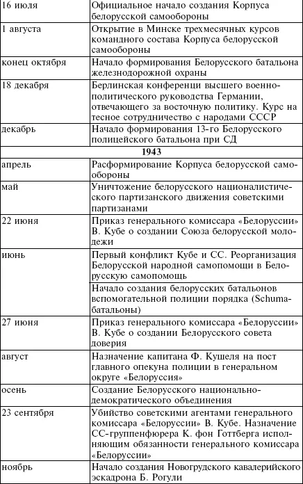 Приложение А Схема А1 Структура министерства по делам оккупированных - фото 30