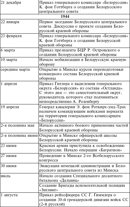 Приложение А Схема А1 Структура министерства по делам оккупированных - фото 31