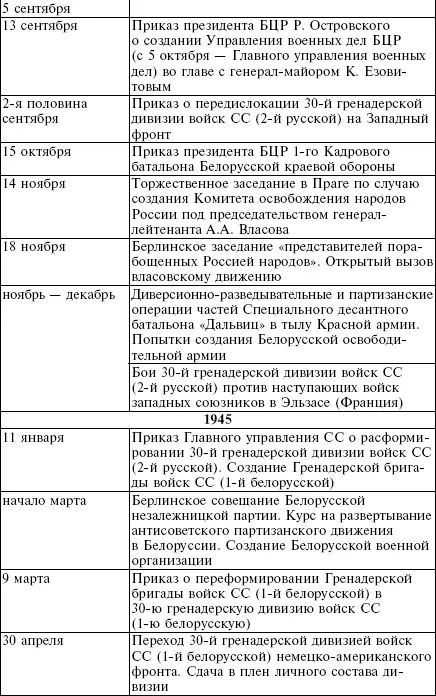Приложение А Схема А1 Структура министерства по делам оккупированных - фото 32