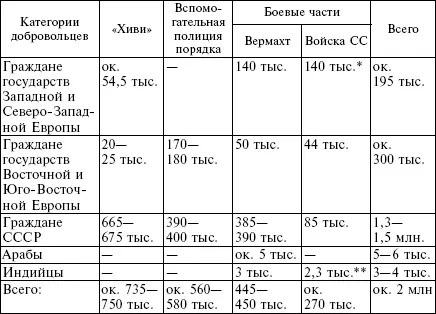 Примечания К концу 1944 г все добровольцы этой категории были переданы из - фото 37