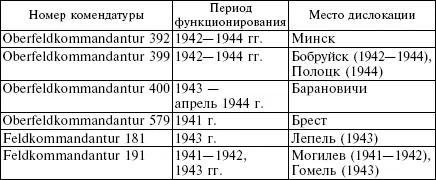 Белорусские коллаборационисты Сотрудничество с оккупантами на территории Белоруссии 19411945 - фото 38
