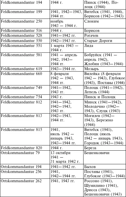 Таблица А7 Перечень коллаборационистских печатных изданий выходивших на - фото 39