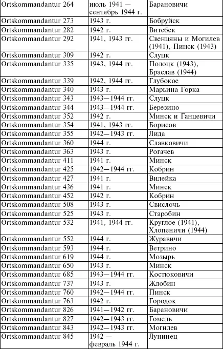 Таблица А7 Перечень коллаборационистских печатных изданий выходивших на - фото 40