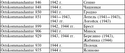 Таблица А7 Перечень коллаборационистских печатных изданий выходивших на - фото 41