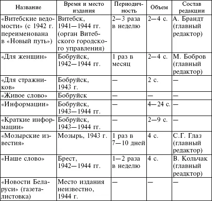 Таблица А8 Сравнительная таблица воинских званий в вермахте войсках СС - фото 42