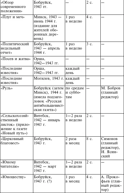 Таблица А8 Сравнительная таблица воинских званий в вермахте войсках СС - фото 44