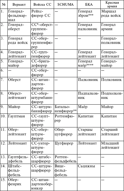 Примечания Офицер негерманских частей и соединений войск СС носил перед - фото 45