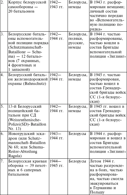 Таблица А10 Наименование штабных должностей германских вооруженных сил и их - фото 48