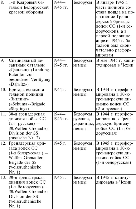 Таблица А10 Наименование штабных должностей германских вооруженных сил и их - фото 49