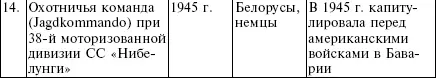 Таблица А10 Наименование штабных должностей германских вооруженных сил и их - фото 50
