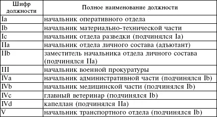 Приложение Б Биографические сведения о некоторых лицах упоминающихся в тексте - фото 51