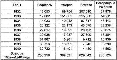 ГАРФ Ф 9479 Оп 1 Д 89 Л 216 Направление больших масс людей на - фото 3