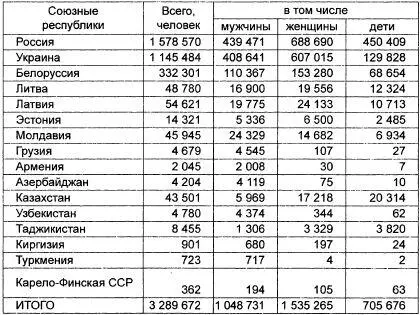 ГАРФ Ф 9526 Оп 3 Д 54 Л 174176 Благополучно прошедшим проверку и - фото 24