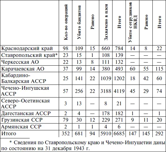 РГВА Ф 38650 On 1 Д 128 Л 3 Тесно связанной с распространением - фото 2