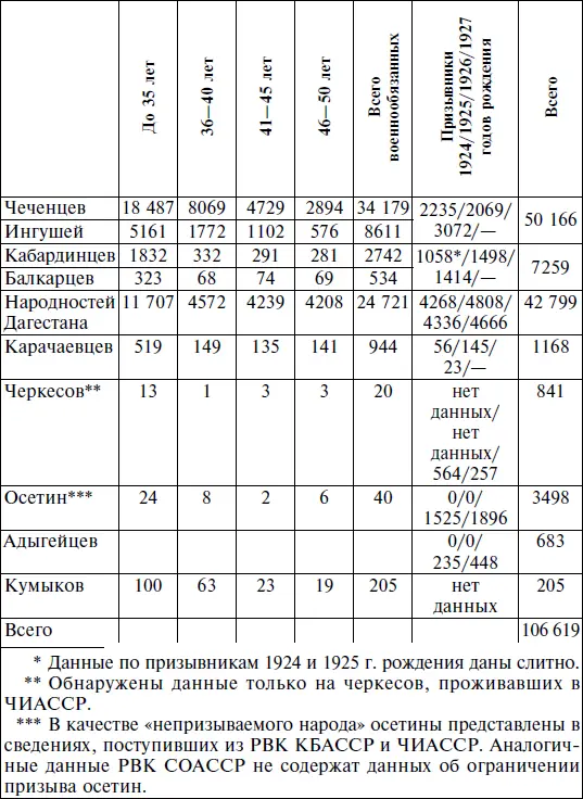 Составлено по ЦАМО Ф 56 Оп 12216 Д 49 Л 210211 Д 56 Л 121 Ф - фото 4