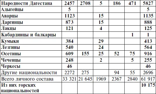 Составлено по ЦАМО Ф 209 Оп 999 Д 81 Л 158159 Как видно из - фото 11