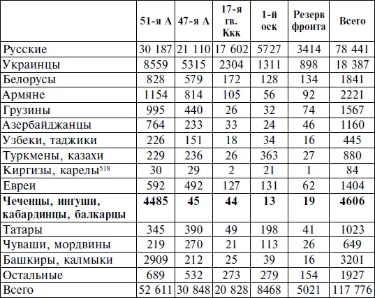 Составлено по ЦАМО Ф 224 Оп 760 Д 38 Л 192194 Движение личного - фото 12