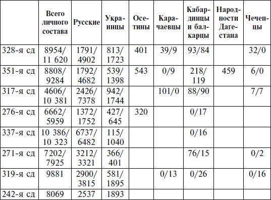 Примечание В числителе данные за 28842 в знаменателе за 9942 для - фото 13