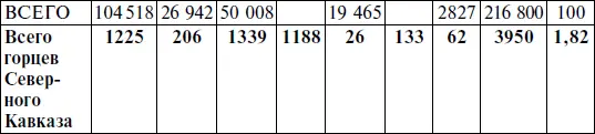 ЦАМО Ф 209 Оп 1019 Д 42 Л 1569 Их распределение по объединениям группы - фото 15