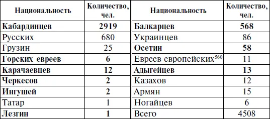 ЦАМО Ф 224 Оп 763 Д 52 Л 226 Лошадей имелось 4726 против 4755 по - фото 17