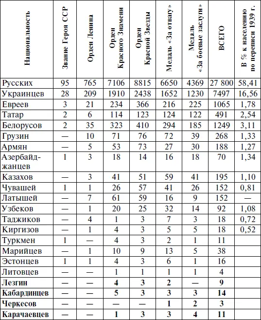 Архив Института военной истории МО РФ Ф 169 Оп 102 Д 2 Л 54 Наконец - фото 18