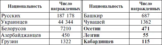 Составлено по РГАСПИ Ф 17 Оп 125 Д 127 Л 144 145 21 июля 1943 г - фото 20