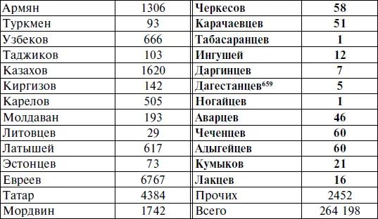 Составлено по РГАСПИ Ф 17 Оп 125 Д 127 Л 144 145 21 июля 1943 г - фото 21