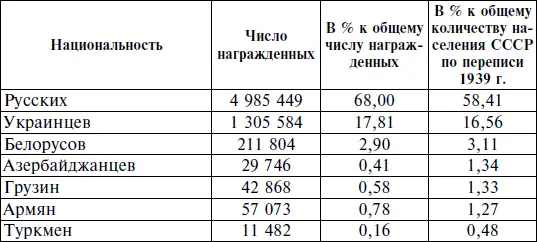 Составлено по ЦК ВКПб и национальный вопрос Кн 2 19331945 Документы - фото 22